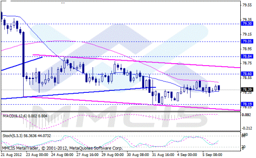 Форекс Аналитика по парам EUR/USD, GBP/USD, AUD/USD, USD/JPY 06.09.2012