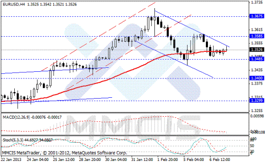 Форекс Аналитика по парам EUR/USD, GBP/USD, AUD/USD, USD/JPY 07.02.2013