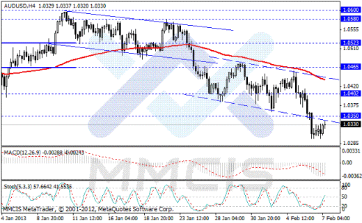 Форекс Аналитика по парам EUR/USD, GBP/USD, AUD/USD, USD/JPY 07.02.2013