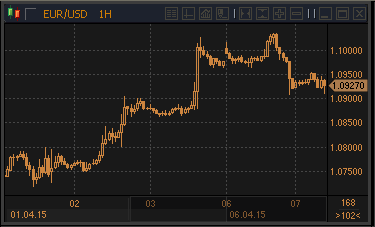 forex-profit-07042015.gif