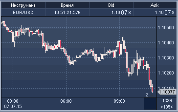 forex-profit-07072015.gif