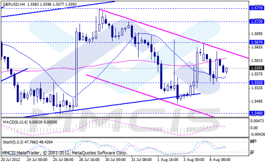 Форекс Аналитика по парам EUR/USD, GBP/USD, AUD/USD, USD/JPY 07.08.2012