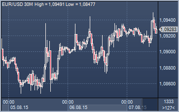 forex-profit-07082015.png