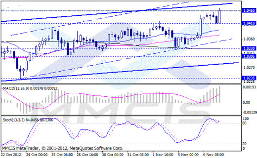 Forex Аналитика по парам EUR/USD, GBP/USD, AUD/USD, USD/JPY 07.11.2012