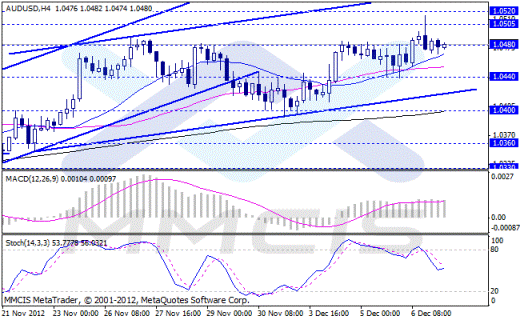 Forex Аналитика по парам EUR/USD, GBP/USD, AUD/USD, USD/JPY 07.12.2012