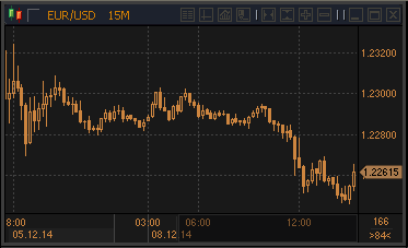 forex-profit-08-12-2014.gif