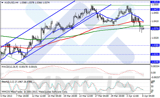Forex Аналитика по парам EUR/USD, GBP/USD, AUD/USD, USD/JPY 08.04.2013