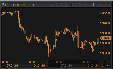 forex-profit-08082014.gif