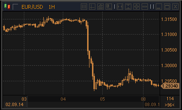 forex-profit-08092014.gif