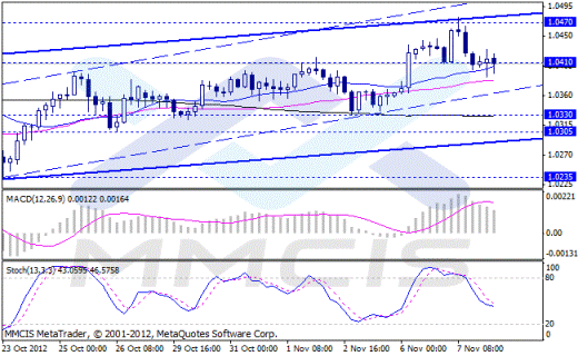Форекс Аналитика по парам EUR/USD, GBP/USD, AUD/USD, USD/JPY 08.11.2012