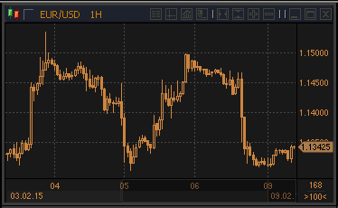 forex-profit-09022015.gif