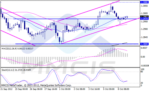 Форекс Аналитика по парам EUR/USD, GBP/USD, AUD/USD, USD/JPY
