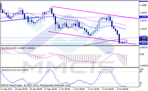 Форекс Аналитика по парам EUR/USD, GBP/USD, AUD/USD, USD/JPY