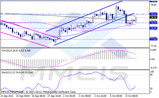 Форекс Аналитика по парам EUR/USD, GBP/USD, AUD/USD, USD/JPY