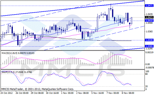 Forex Аналитика по парам EUR/USD, GBP/USD, AUD/USD, USD/JPY 09.11.2012
