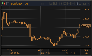 forex-profit-09122014.gif