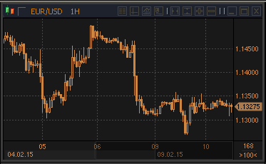 forex-profit-10022015.gif