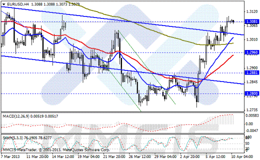 Forex Аналитика по парам EUR/USD, GBP/USD, AUD/USD, USD/JPY 10.04.2013