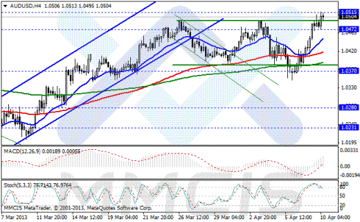 Forex Аналитика по парам EUR/USD, GBP/USD, AUD/USD, USD/JPY 10.04.2013