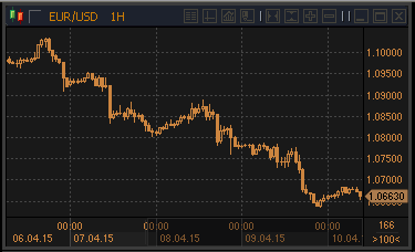 forex-profit-10042015.gif