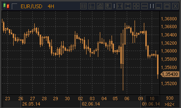 forex-profit-10062014.gif