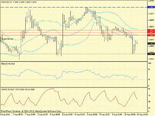 Forex определение потенциала тренда GBPUSD, USDJPY 10.08.2012