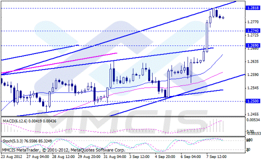 Forex Аналитика по парам EUR/USD, GBP/USD, AUD/USD, USD/JPY 10.09.2012