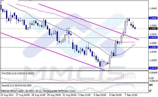 Forex Аналитика по парам EUR/USD, GBP/USD, AUD/USD, USD/JPY 10.09.2012