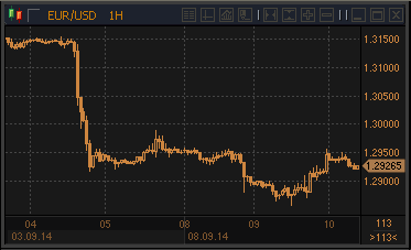 forex-profit-10092014.gif