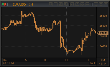 forex-profit-10112014.gif