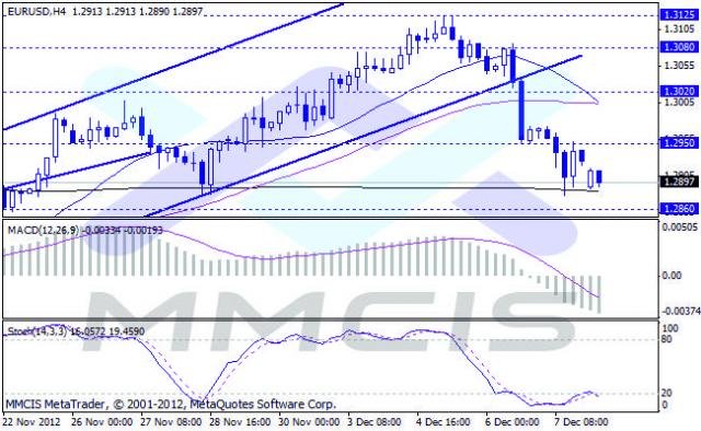 Forex Аналитика по парам EUR/USD, GBP/USD, AUD/USD, USD/JPY 10.12.2012