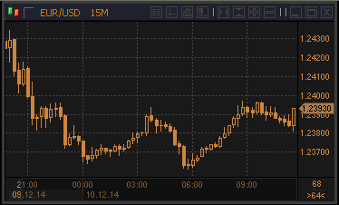 forex-profit-10122014.gif