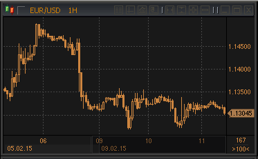 forex-profit-11022015.gif