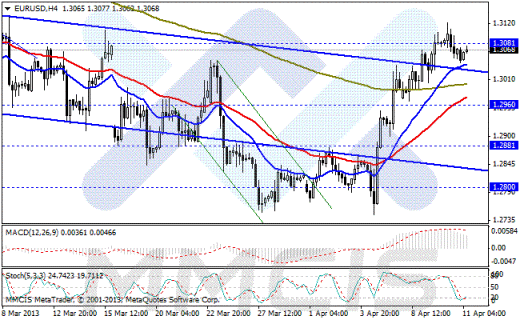 Forex Аналитика по парам EUR/USD, GBP/USD, AUD/USD, USD/JPY 11.04.2013