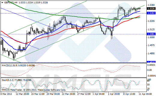Forex Аналитика по парам EUR/USD, GBP/USD, AUD/USD, USD/JPY 11.04.2013