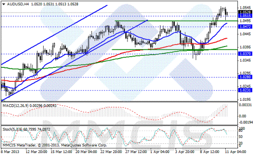 Forex Аналитика по парам EUR/USD, GBP/USD, AUD/USD, USD/JPY 11.04.2013
