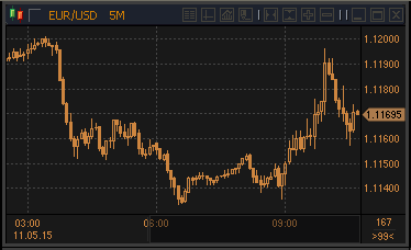 forex-profit-11052015.gif