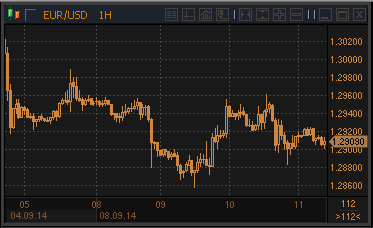 forex-profit-11092014.gif