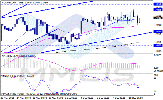 Форекс Аналитика по парам EUR/USD, GBP/USD, AUD/USD, USD/JPY 11.12.2012