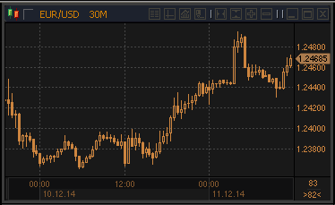 forex-profit-11122014.gif