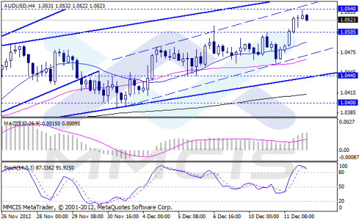 Forex Аналитика по парам EUR/USD, GBP/USD, AUD/USD, USD/JPY 12.12.2012