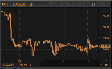 forex-profit-12022015.gif