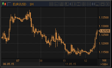 forex-profit-12052015.gif forex-profit-12052015.gif