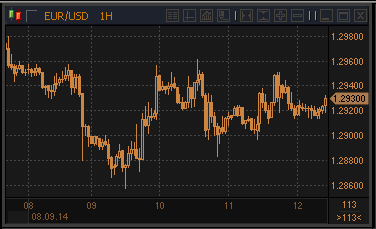 forex-profit-12092014.gif