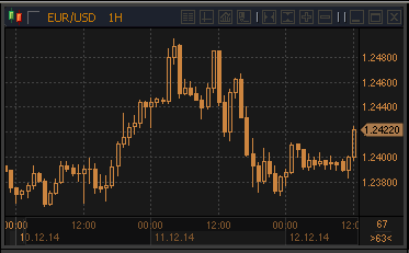 forex-profit-12122014.gif