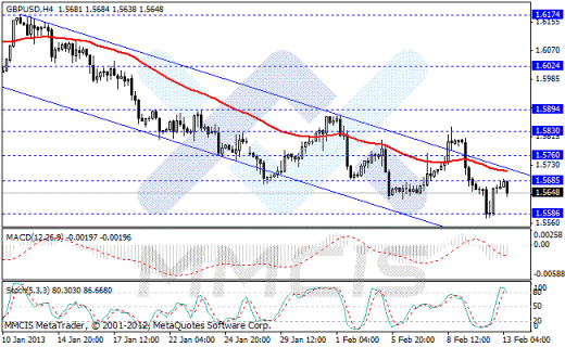 Forex Аналитика по парам EUR/USD, GBP/USD, AUD/USD, USD/JPY 13.02.2013