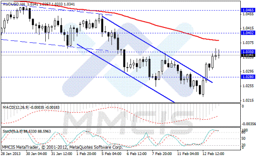Forex Аналитика по парам EUR/USD, GBP/USD, AUD/USD, USD/JPY 13.02.2013