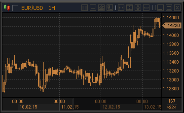 forex-profit-13022015.gif