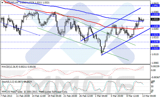 Forex Аналитика по парам EUR/USD, GBP/USD, AUD/USD, USD/JPY 13.03.2013