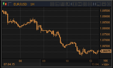 forex-profit-13042015.gif